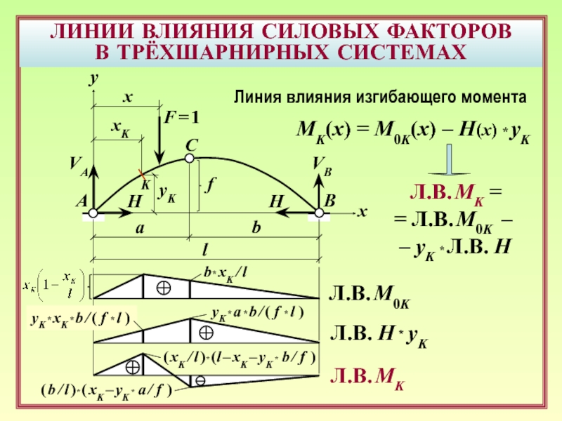 Момент линии