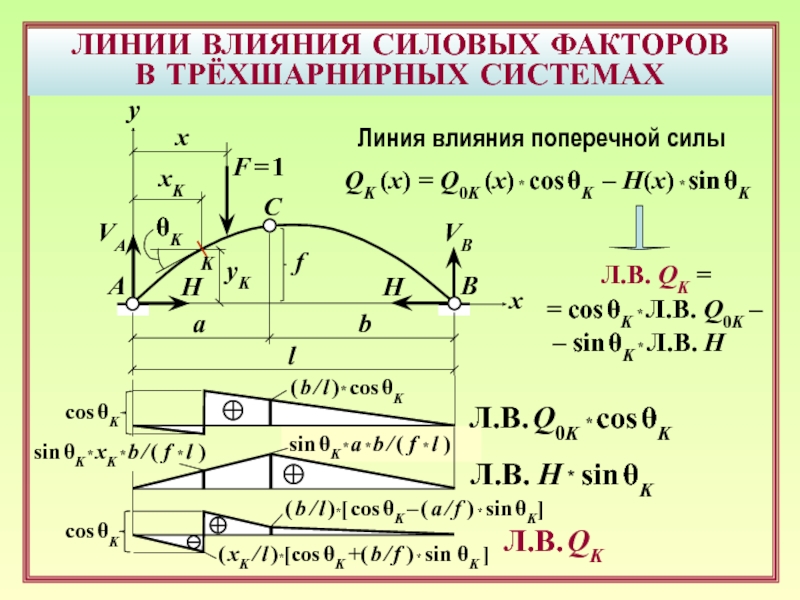 Линия действия силы