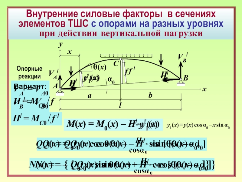 Величина внутреннего силового фактора в сечении