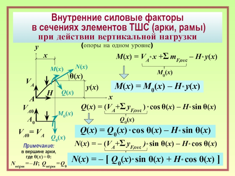 Внутренний силовой фактор возникающий при растяжении