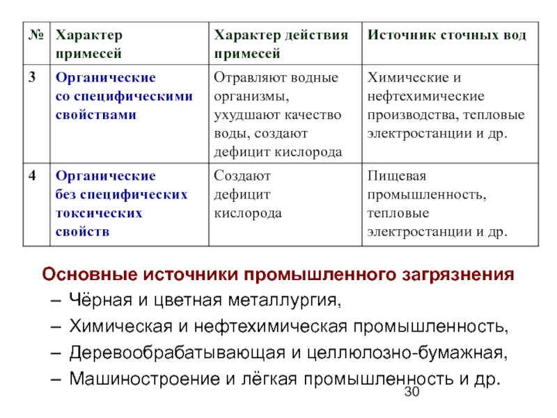 Доклад: Мониторинг природных вод с использованием ИСЭ