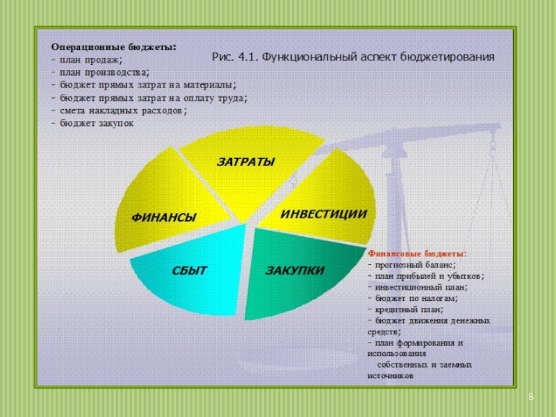 Отдельный бюджет. Презентация бюджета компании. Функциональный бюджет. Бюджет прямых операционных затрат. Функциональные бюджеты компании.