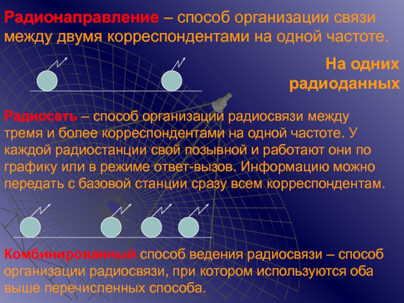 Между тремя. Способы организации радиосвязи: радиосеть, радионаправление. Радионаправление это способ организации радиосвязи. Способы организации связи радиосредствами. Радиосеть это способ организации радиосвязи.