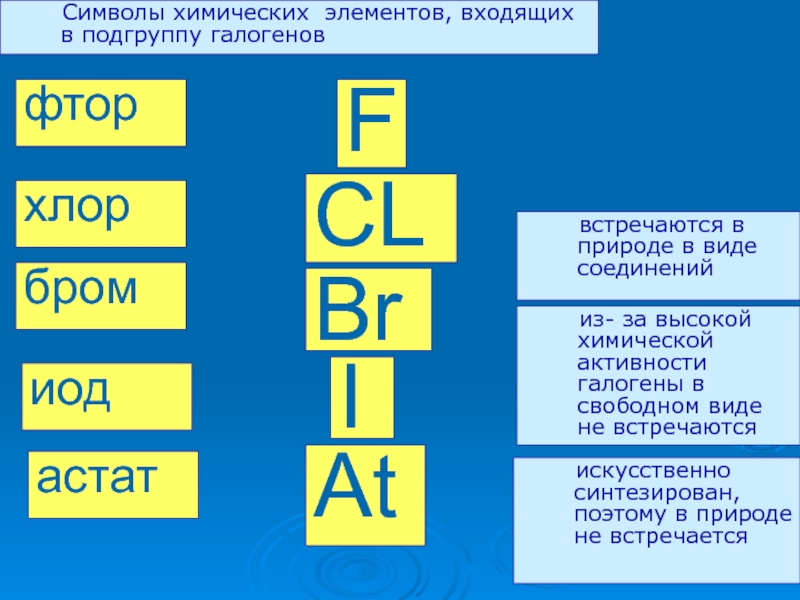 Хлор в таблице менделеева картинка