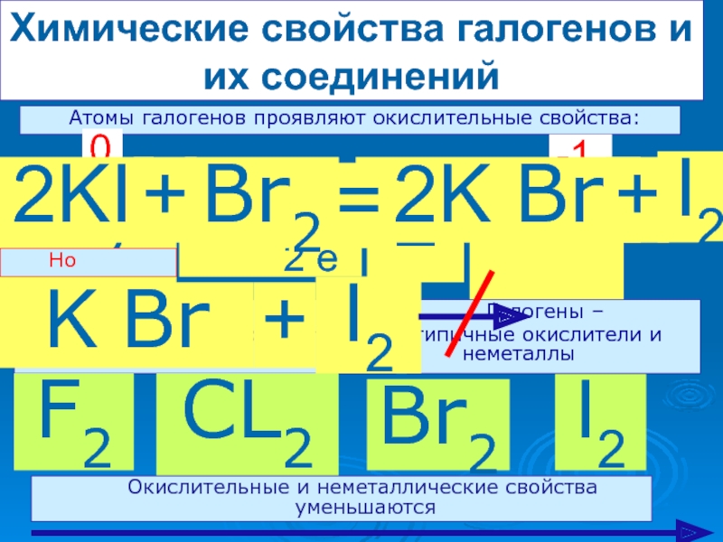 Окислительные свойства галогенов. Неметаллические свойства галогенов. Атомы галогенов. Атомы галогенов проявляют свойства.