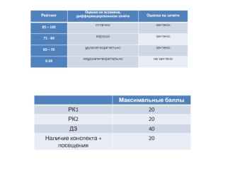 Воздействия на современные объекты ракетно-космической техники. Тепловые нагрузки