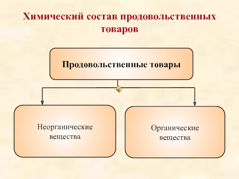 Типы химических составов. Химический состав продовольственных товаров.