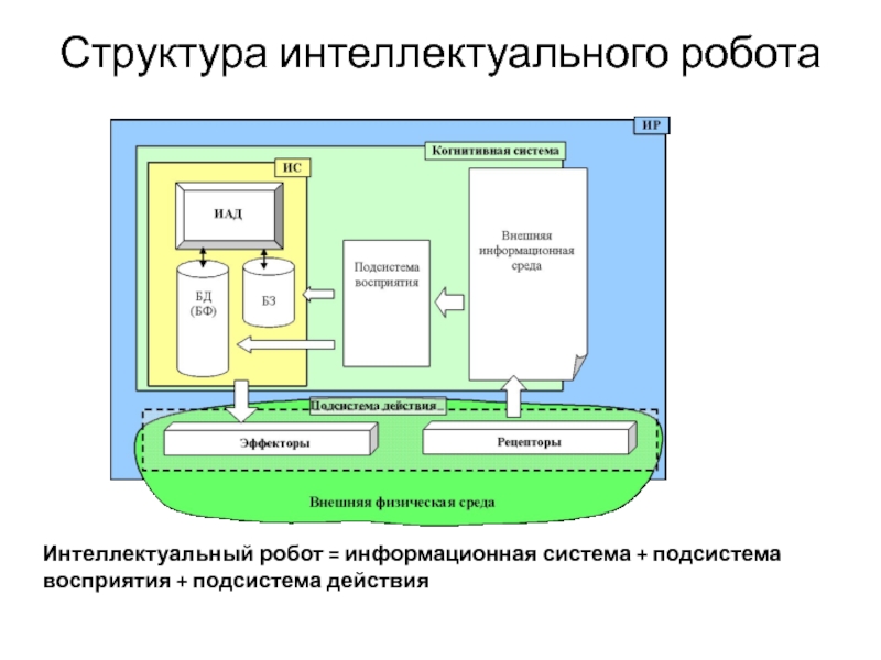 Структурная схема мобильного робота