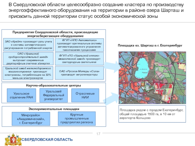 Свердловская область проект развития