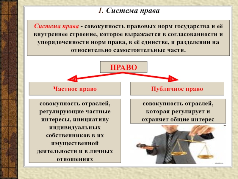 Презентация структура правовой системы