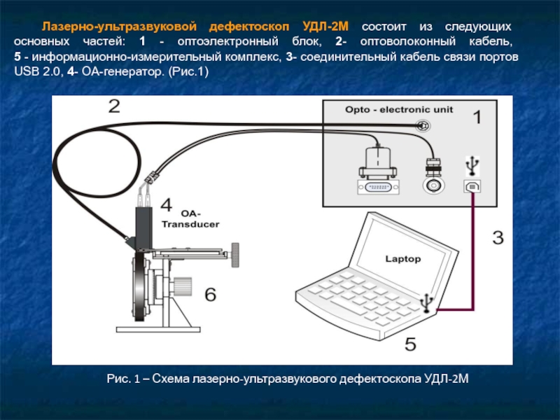 Структурная схема ультразвукового дефектоскопа