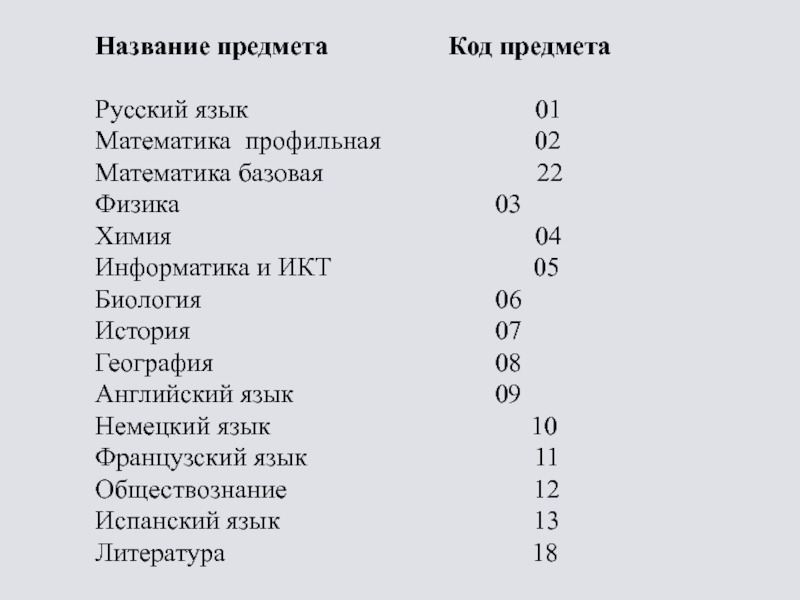 Код предмета английский егэ. Код предмета математика. Код предмета профильная математика. Код предмета математика база. Коды предметов ЕГЭ.