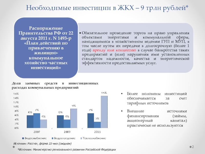 Необходимые инвестиции. Инвестиции в ЖКХ учебник. Необходимые вложения. Особенности инвестирования в ЖКХ.