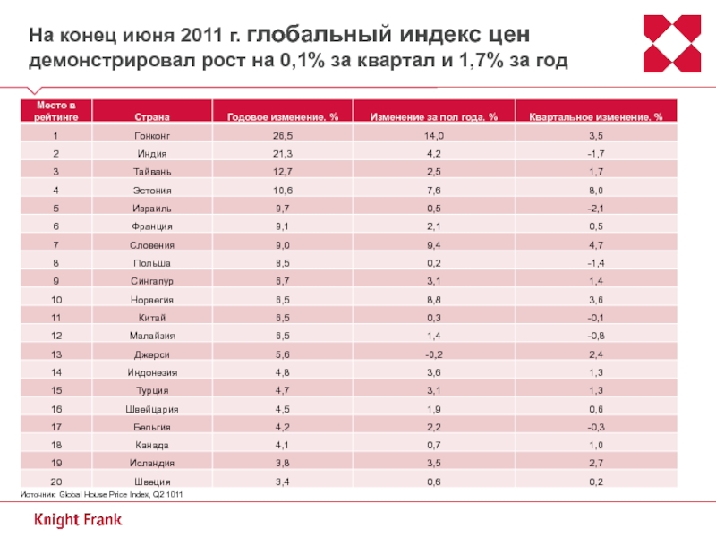 Индекс ростов. Индекс Малайзии. Индекс роста за квартал. Почтовый индекс Малайзия. 104q индекс.