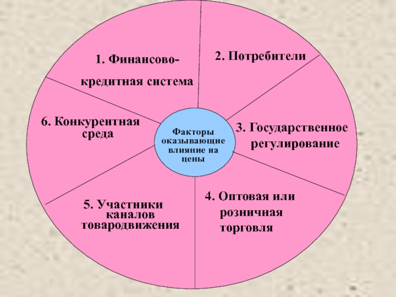 Наибольшее влияние на проект оказывают