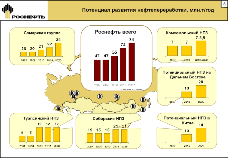 Презентация отчет роснефть