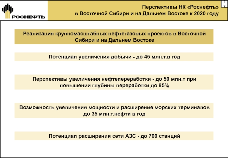 Презентация отчет роснефть