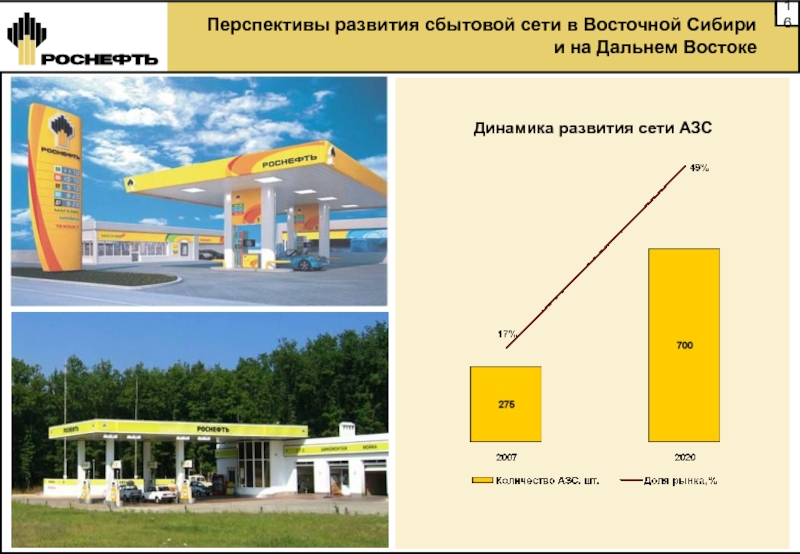 Роснефть карта азс для юридических лиц