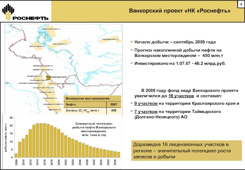 Нефтяные проекты роснефти