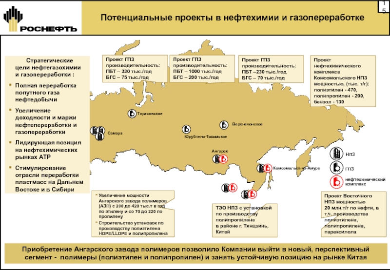 Количество нпз в россии