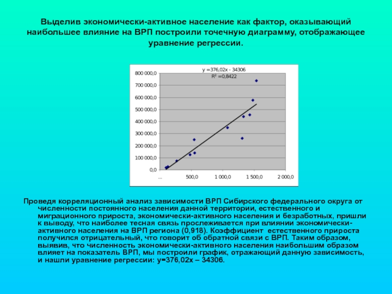 Активность населения. Факторы влияющие на ВРП. Как определить коэффициент экономически активного населения. Проанализировать зависимости. Зависимость ВРП от численности населения.