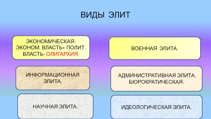 Военная элита презентация