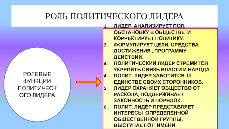 Лидеры политический вопрос