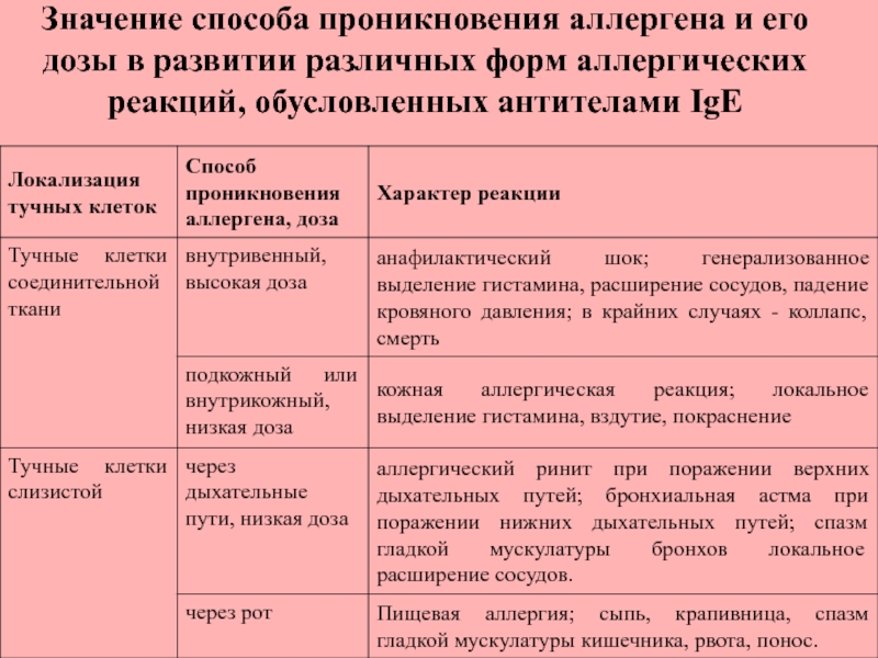 Карта смп аллергическая реакция крапивница