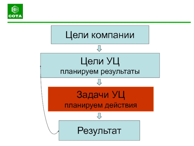 Цели холдинга