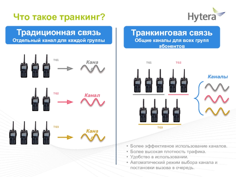 Транкинговые системы связи презентация