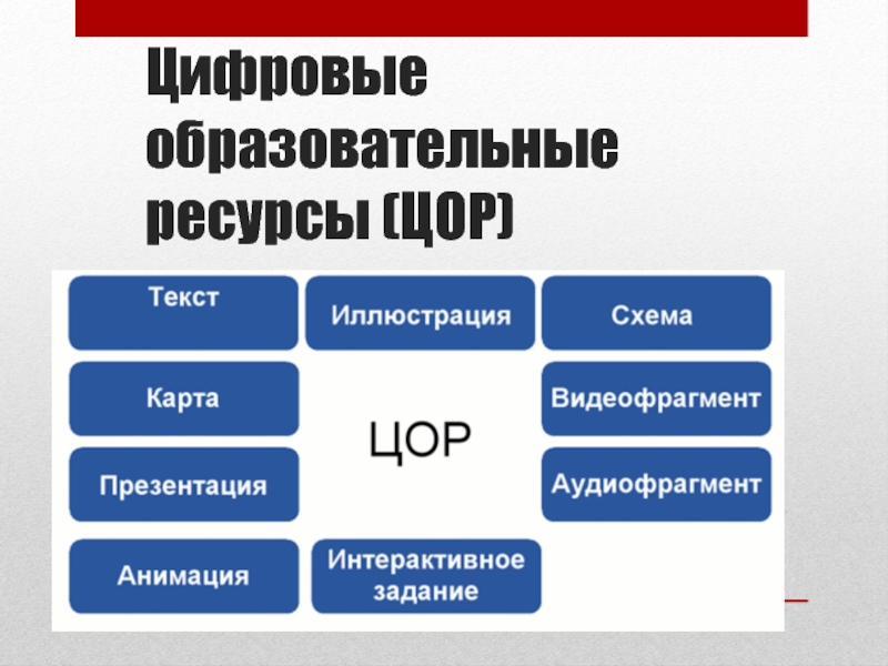 Элемент цифровая образовательная. Образовательные ресурсы. Цифровые образовательные ресурсы. Цифровые образовательные ресурсы ЦОР это. Цифровые образовательные ресурсы платформы.