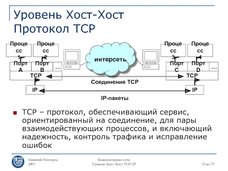 Protocol host. Протокол хост. Протоколы Нижнего уровня. Уровень хост-хост. Протокол TCP обеспечивает.