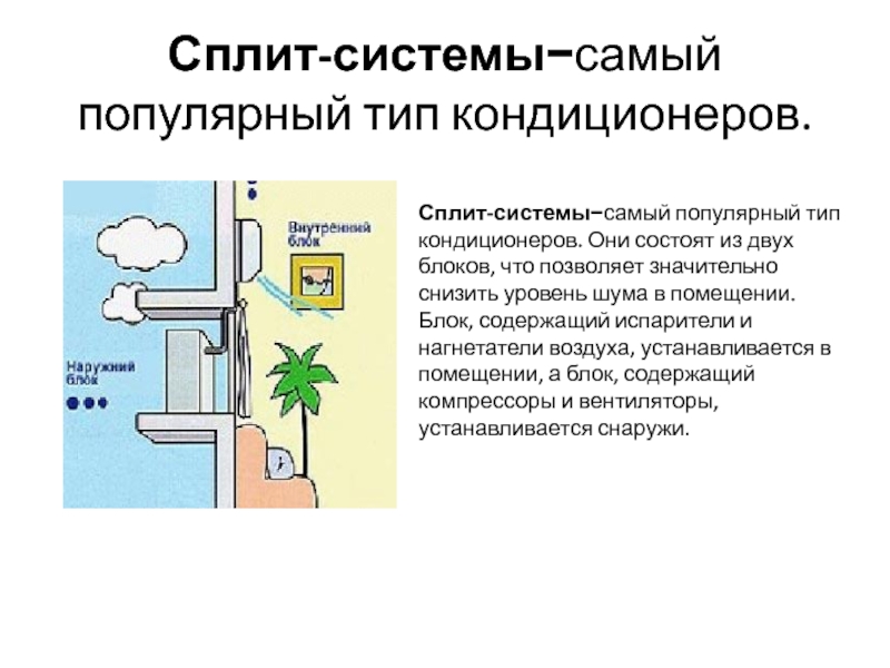 Системы самое. Виды кондиционеров презентация. Основные типы кондиционеров презентация. Виды кондиционеров охрана труда. Виды кондиционеров для дома доклад.