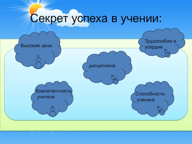 Презентация успех. Секрет успеха. Презентация секрет успеха. Секреты успеха на уроке. Классный час секреты успеха.