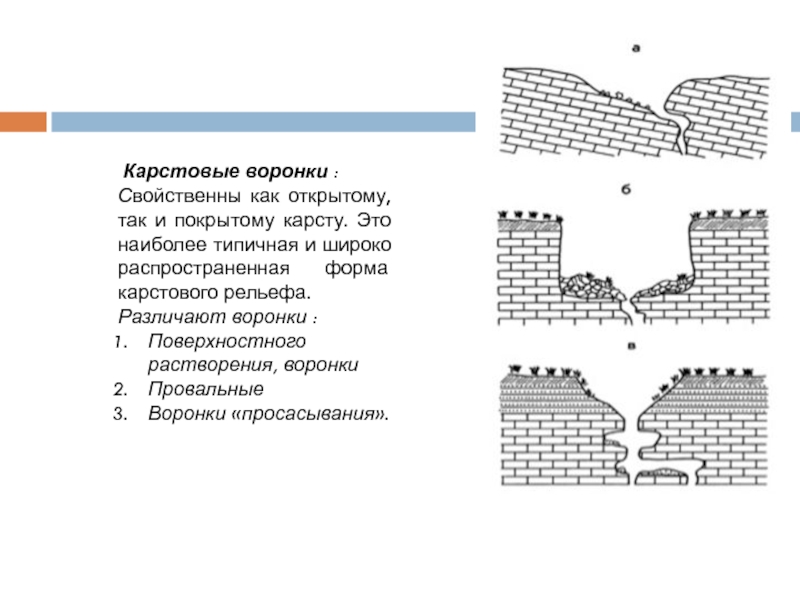 Карстовые озера схема