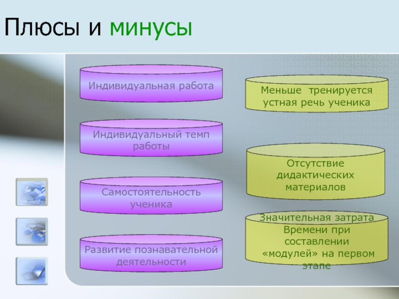 Плюсы и минусы технологий. Плюсы и минусы дифференцированного подхода. Плюсы и минусы дифференцированного обучения. Дифференцированный подход плюсы и минусы. Технология дифференцированного обучения плюсы и минусы.