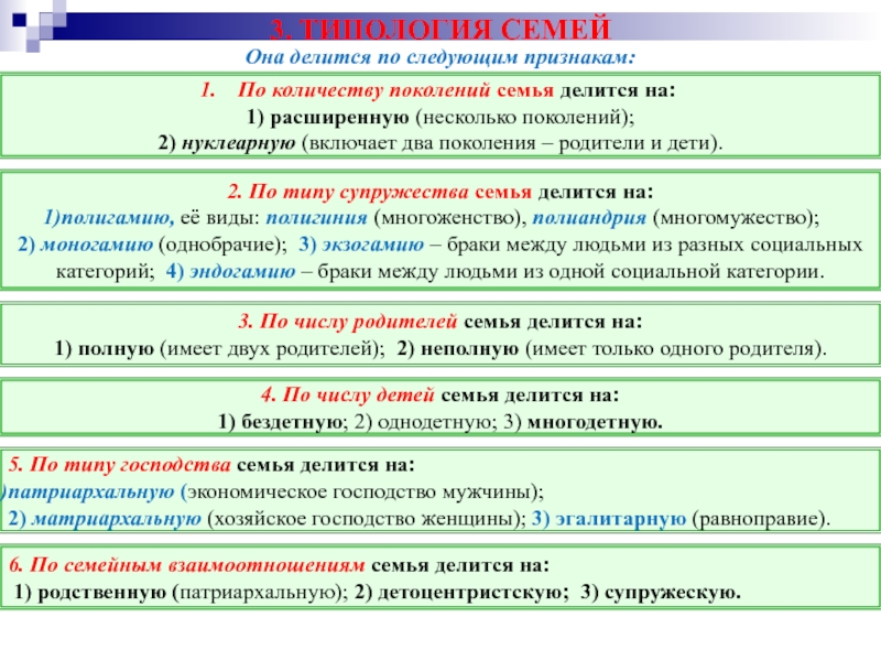 Егэ план типы семей