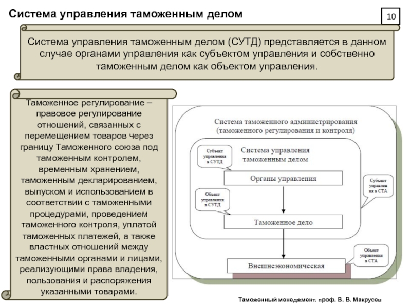 Управление качеством таможенных услуг в системе управления таможенными органами презентация