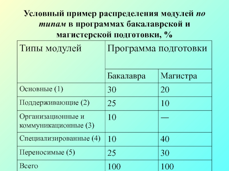 Что такое зачетные единицы в учебном плане