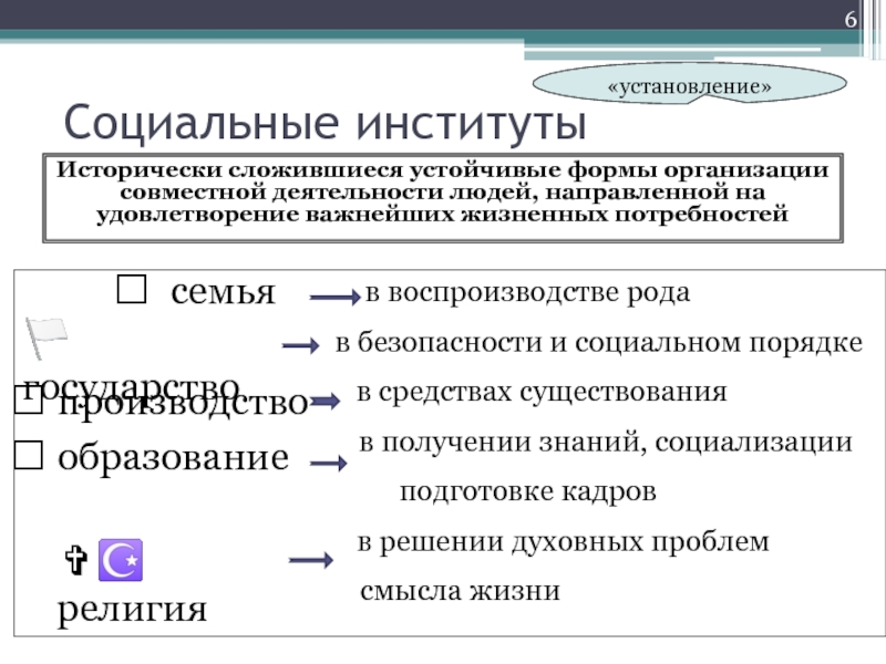 Потребность в воспроизводстве рода. Социальный институт — это исторически сложившаяся, устойчивая. Социальный институт это исторически сложившаяся устойчивая форма. Устойчивые формы. Социальный институт это устойчивая форма.