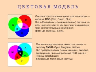 Цветовая модель