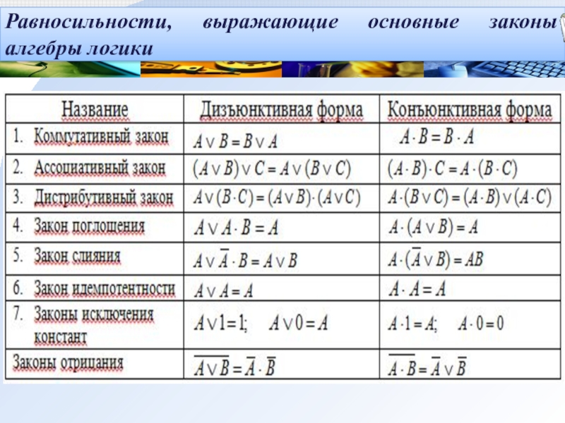 Презентация на тему алгебра логики 10 класс