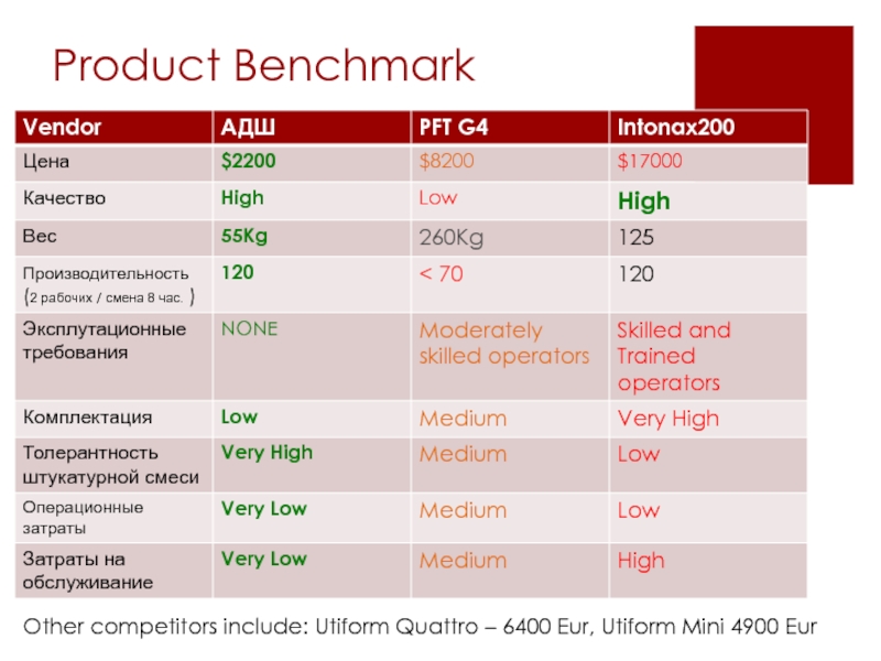 Product BenchmarkOther competitors include: Utiform Quattro – 6400 Eur, Utiform Mini 4900 Eur