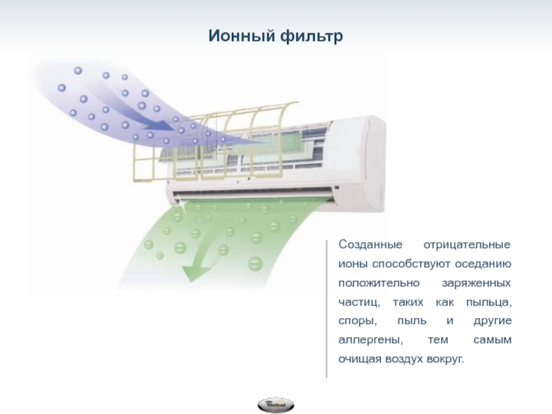 Генерация ионов. Кондиционер ионный фильтр. Ионный фильтр в кондиционере фото. Покрытие корпуса кондиционера ионами серебра. Что такое ионизатор отрицательных ионов кондиционера.