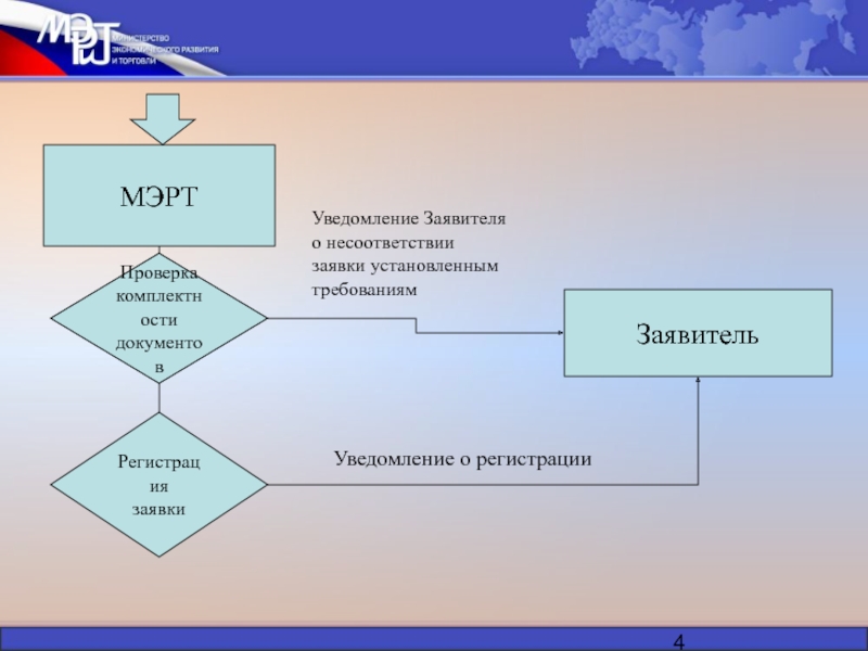 Сообщение заявителя.