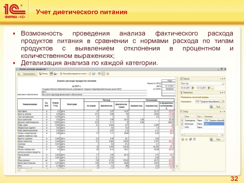 Учет питания. Учет продуктов. Учет расходов продуктов. Журнал учета питания.