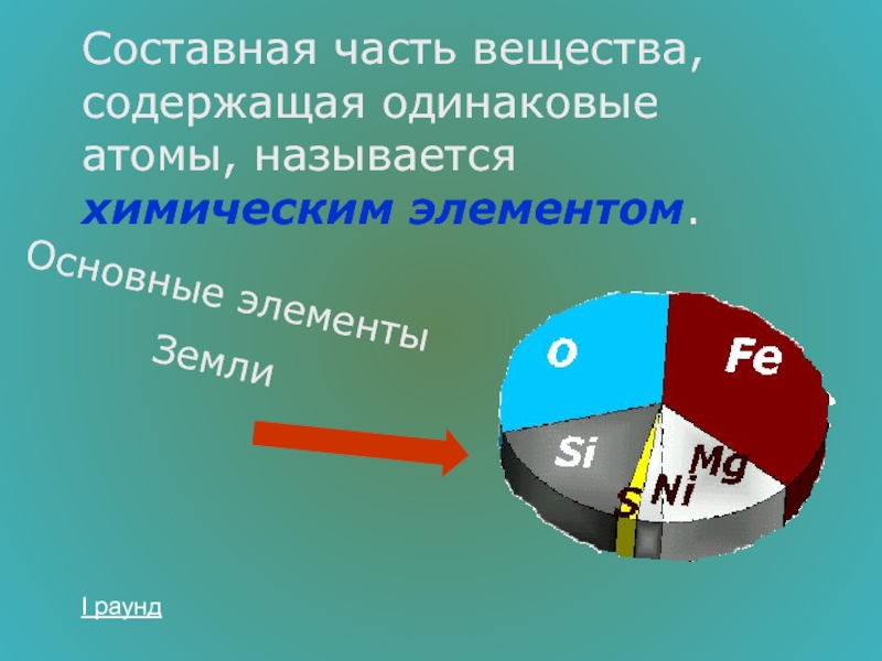 Части вещества. Составные части вещества. Составная часть вещества и вещество. Составные части веществ химия. Составные вещества земли.