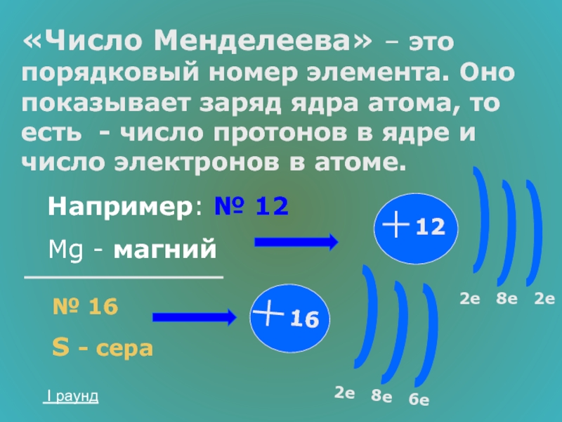 Общее число электронов. Магний протоны нейтроны электроны. Число электронов в атоме. Порядковый номер ичимло электронов. Протоны нейтпоны и электроны Мания.