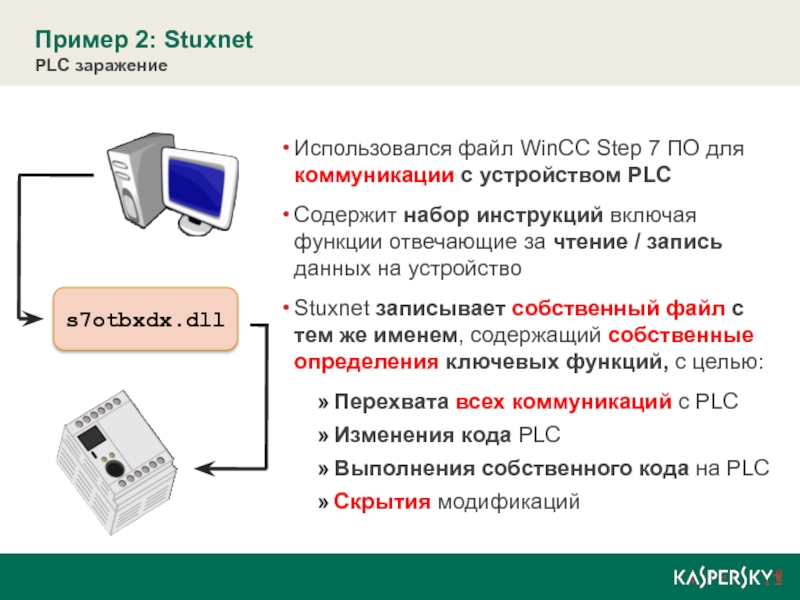 Собственный файл. Stuxnet вирус. Stuxnet 2010. Вирус Stuxnet презентация. Stuxnet вирус структура.