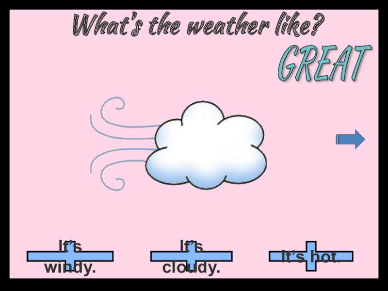 It's cloudy. Its cloudy. It cloud logo. What weather by angela